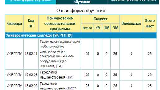 Функции коммерции в колледже