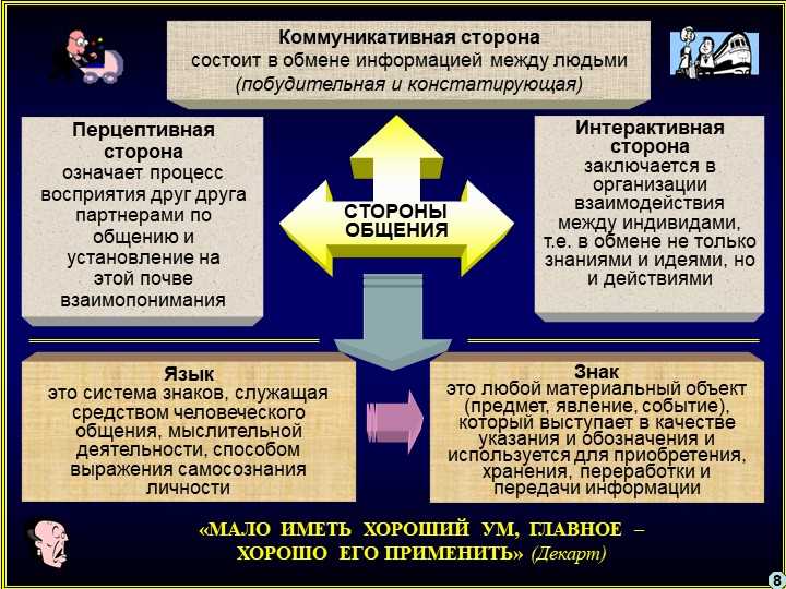 Коммуникативная функция общения: что это такое и как она работает?