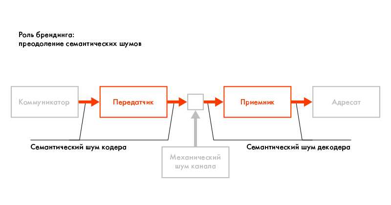 Коммуникатор в психологии: понятие и принципы взаимодействия