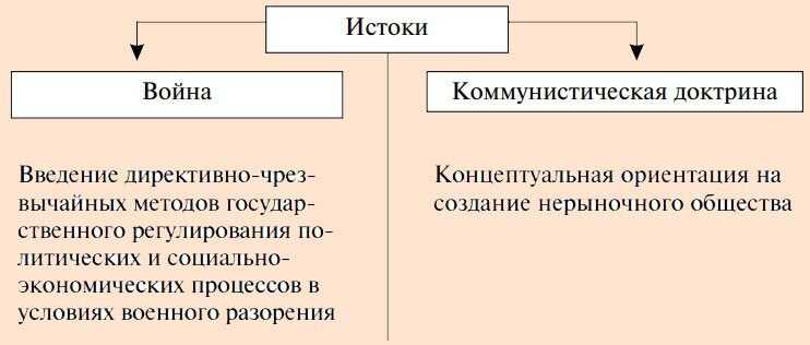 3. Личная свобода и индивидуальность