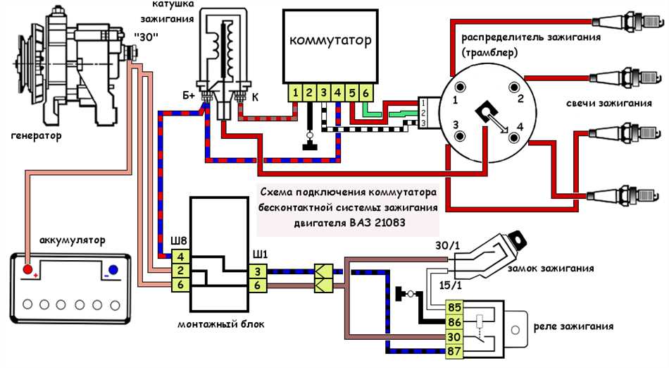 Принцип работы коммутатора