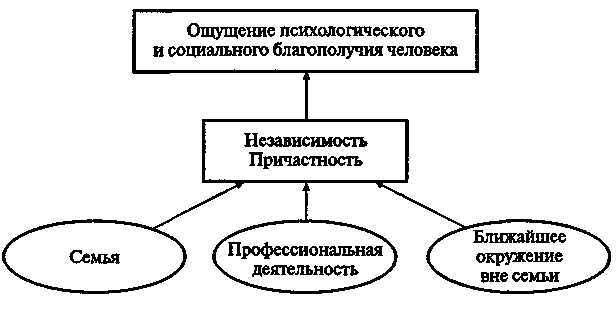 Примеры компенсации психических функций