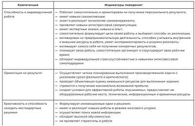 1. Профессиональная компетентность