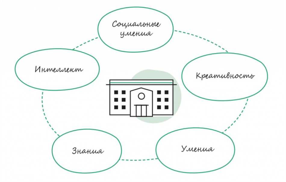 Компетенции воспитателя: определение и значение