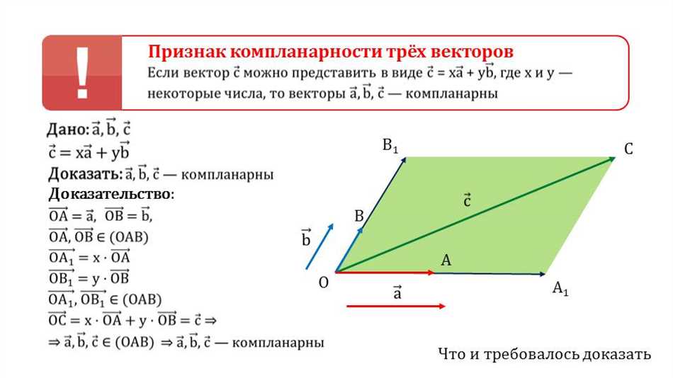 Компланарные векторы в геометрии: понятие и свойства