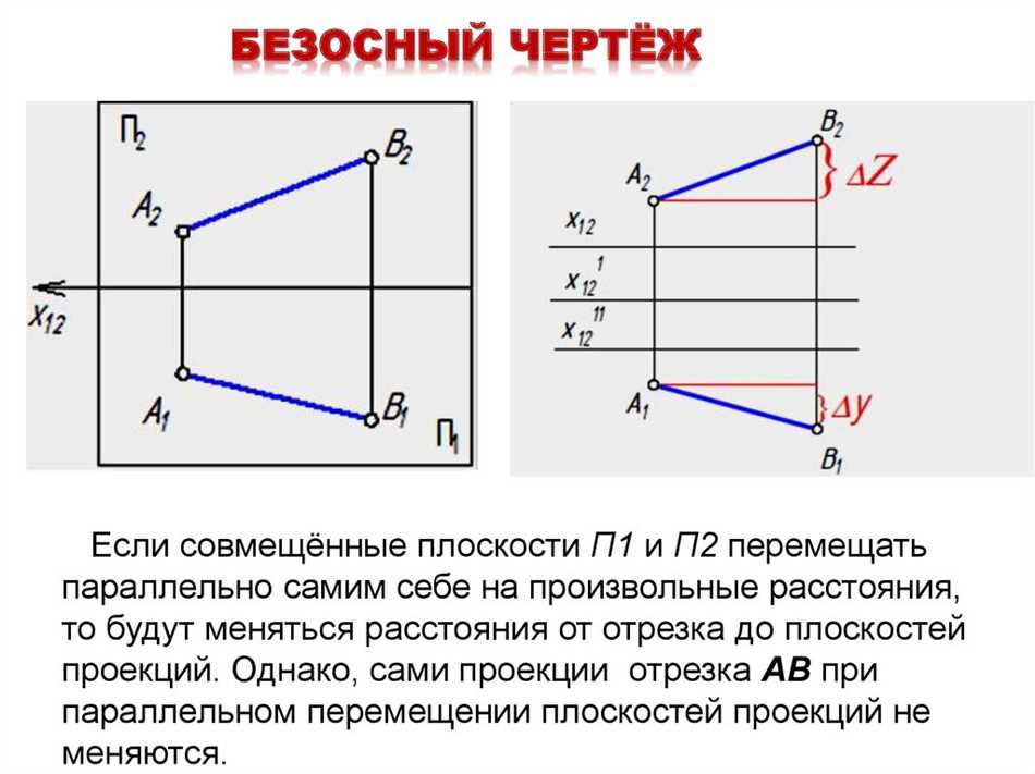 Уникальные особенности комплексного чертежа