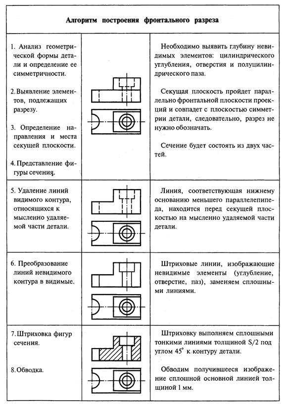 2. Экономия времени и ресурсов