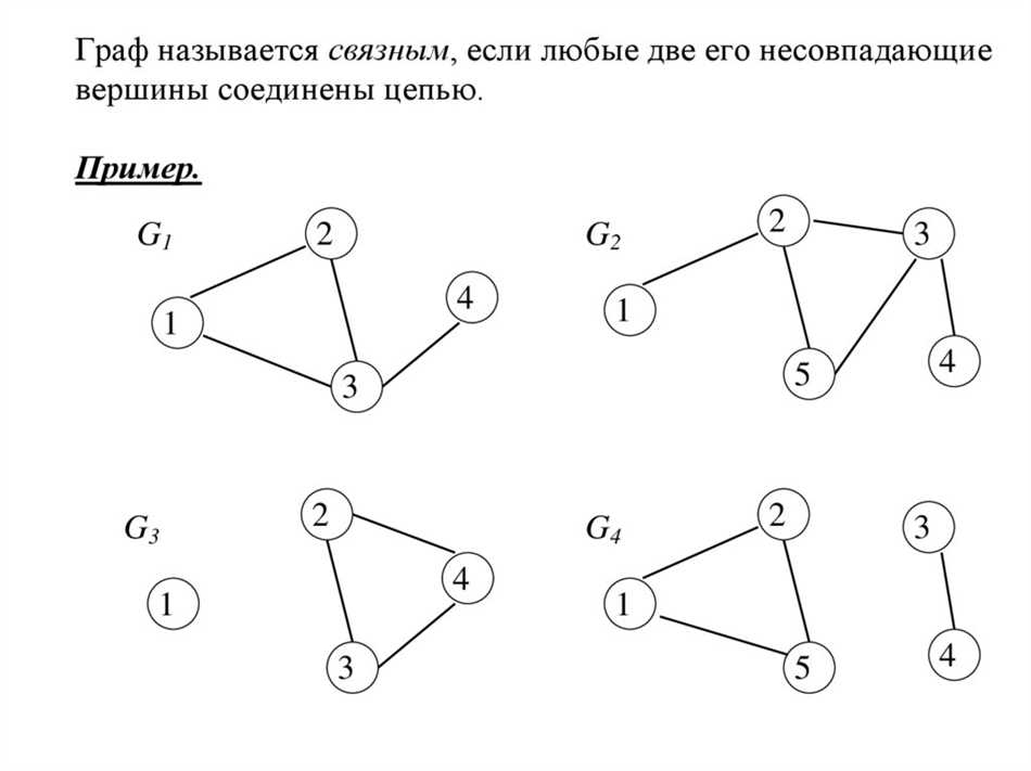 Неориентированный граф