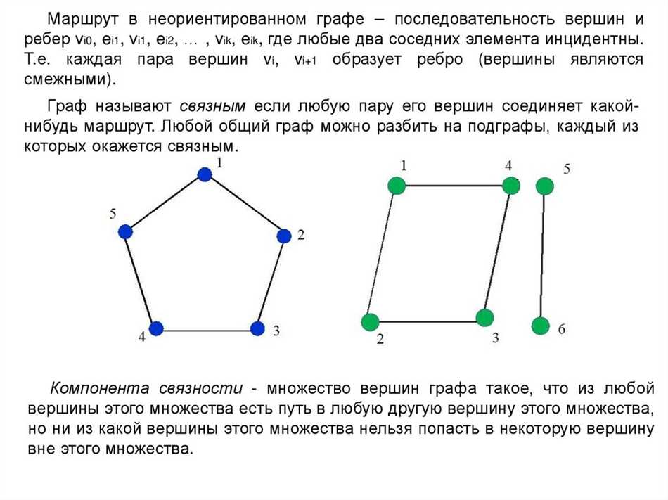 Ориентированный граф