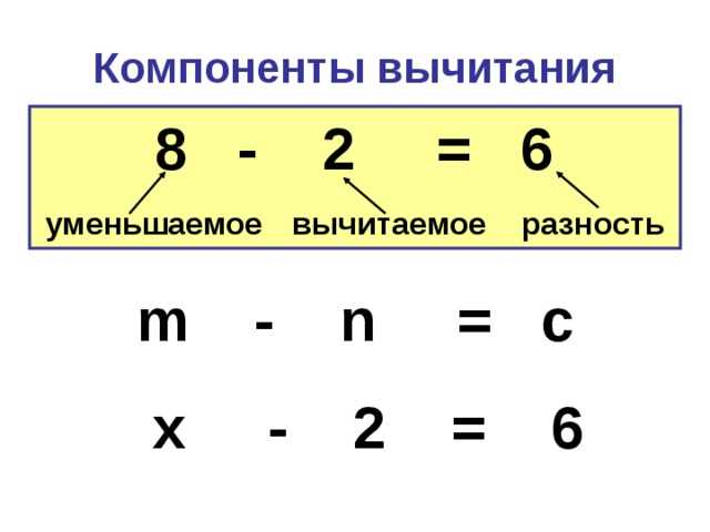 Компоненты действий в математике: основные понятия и принципы