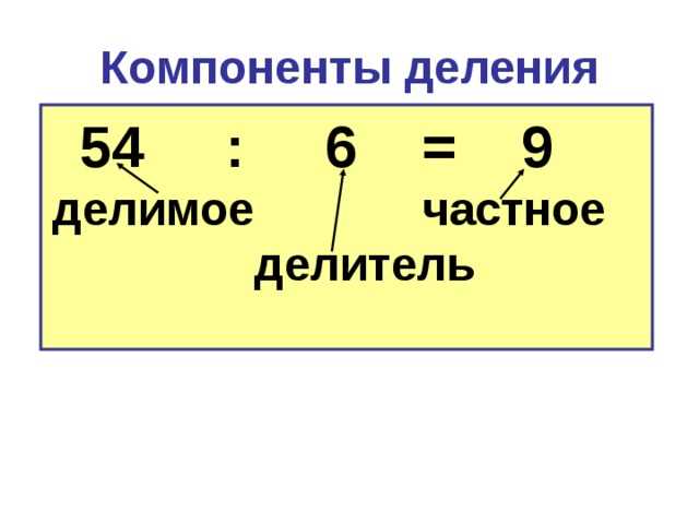 Компоненты действий в математике: основные понятия и принципы