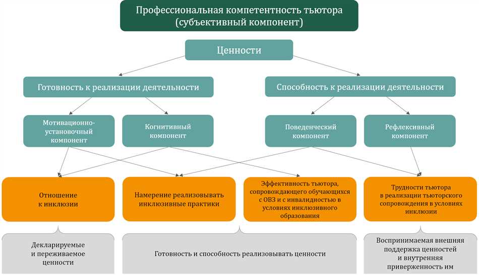 Компоненты образовательной программы: основные аспекты