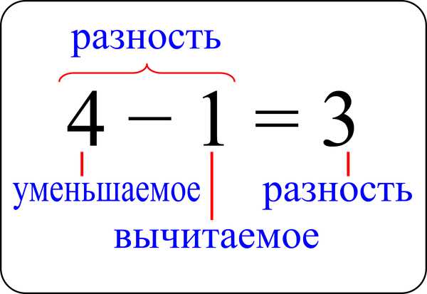 Примеры компонентов