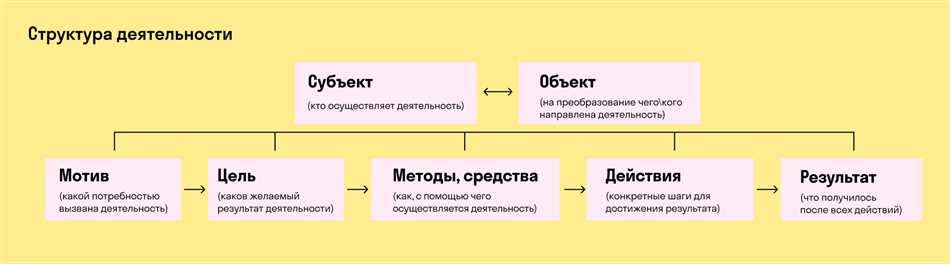 Компоненты в русском языке 6 класс: основные понятия и примеры