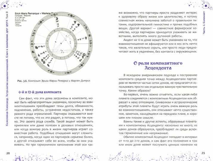 Роль композитного гороскопа в отношениях