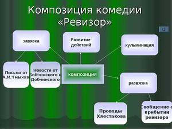 Композиционный элемент в литературе: определение и особенности