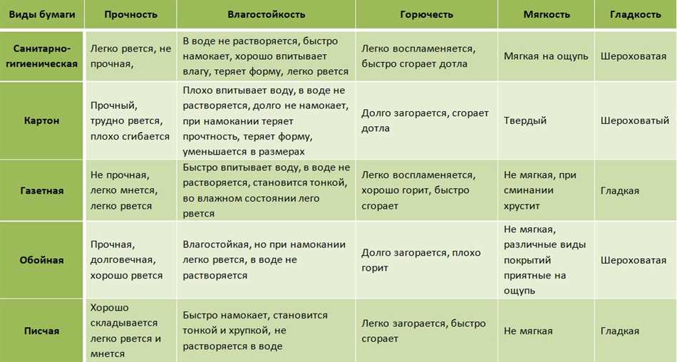 Компрессорная бумага: свойства и применение