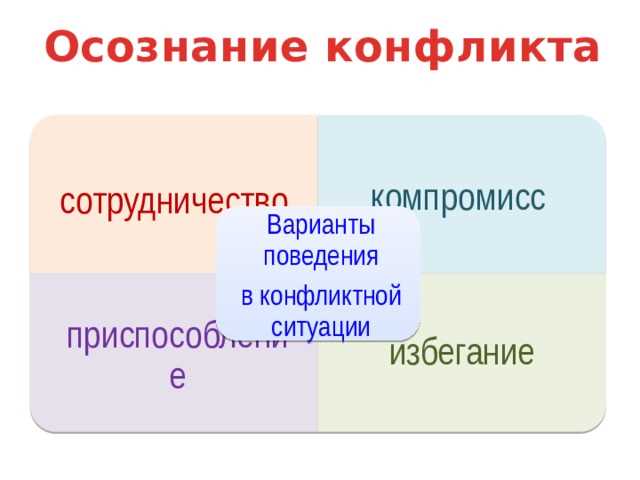 Определение компромисса