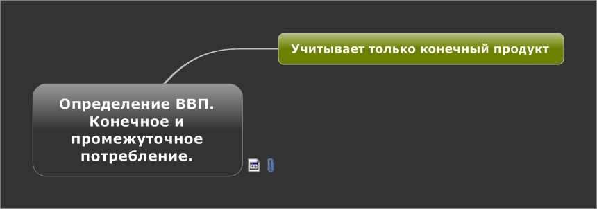 Конечное потребление в экономике: понятие и значение