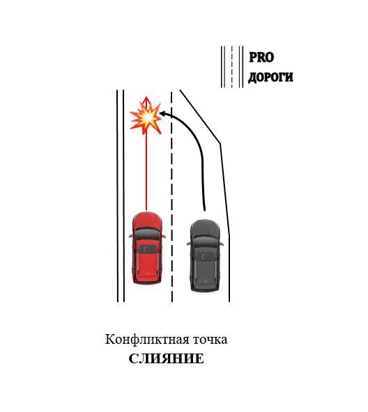 Конфликтная точка при пересечении транспортных потоков
