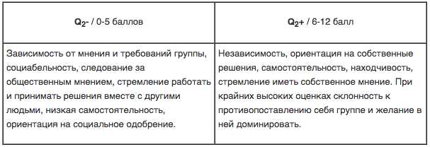 Конформность в психологии: определение и примеры