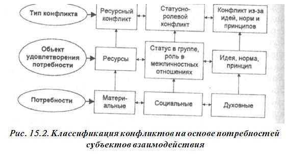 Конфронтация в обществознании: суть, типы и последствия