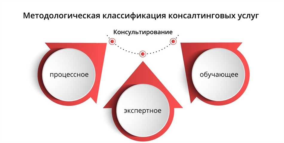 Определение консалтингового агентства