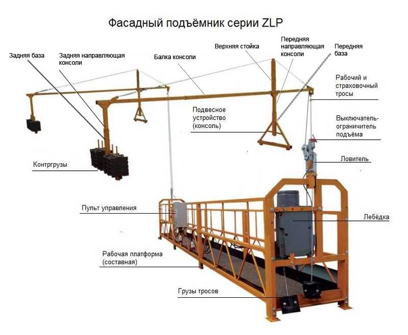 Определение: