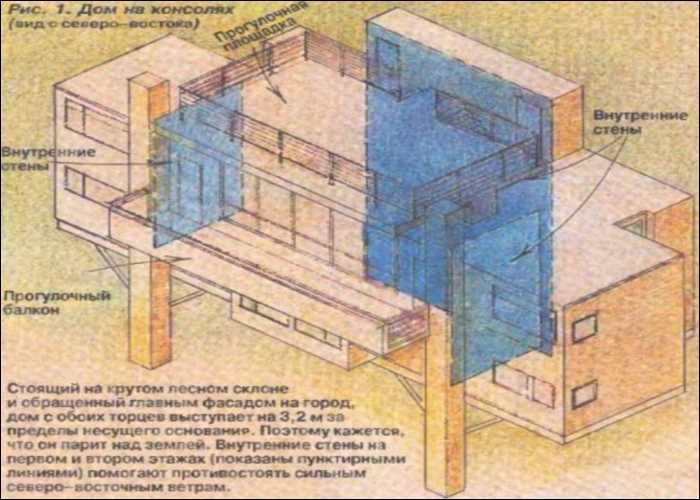 Особенности консоли в строительстве