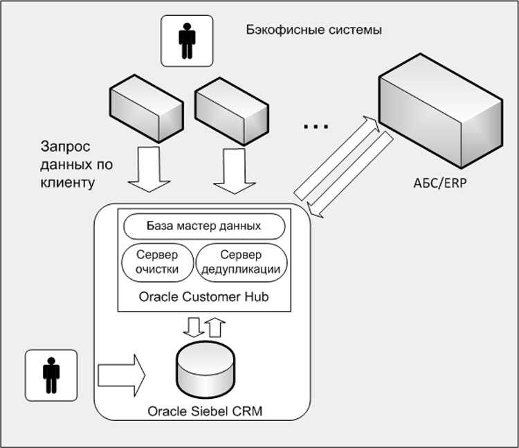 Применение систематизации и классификации