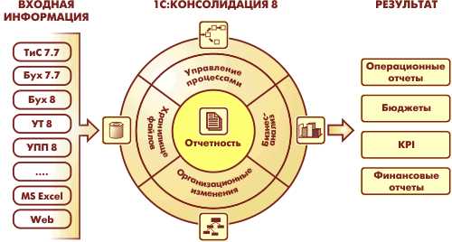 3. Анализируйте и сравнивайте данные