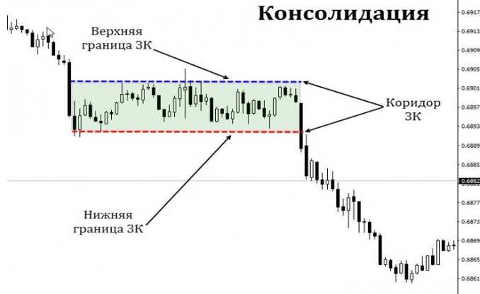 1. Консолидация финансов