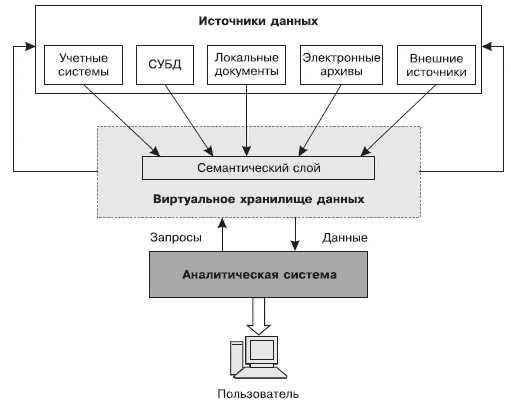 Примеры консолидации