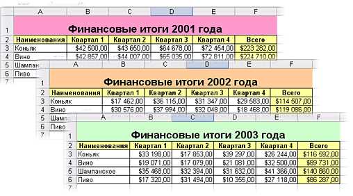 Подготовка данных: ключевой шаг к успешной консолидации в Excel