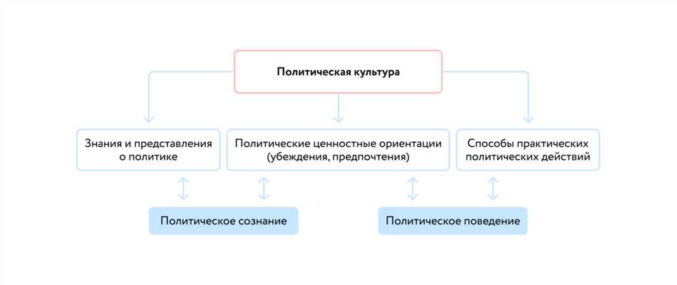 Континентальная система: понятие и основные черты