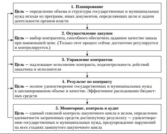 Контракт: определение и основные понятия