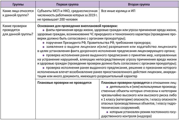 5. Международный контроль