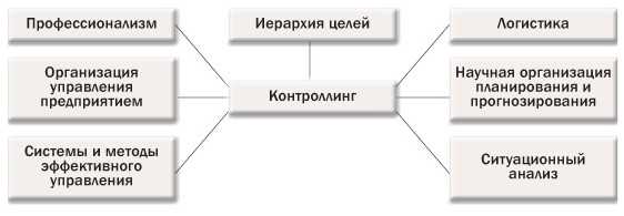 2. Мониторинг и анализ