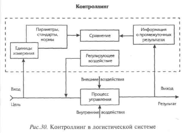 Мониторинг и измерение