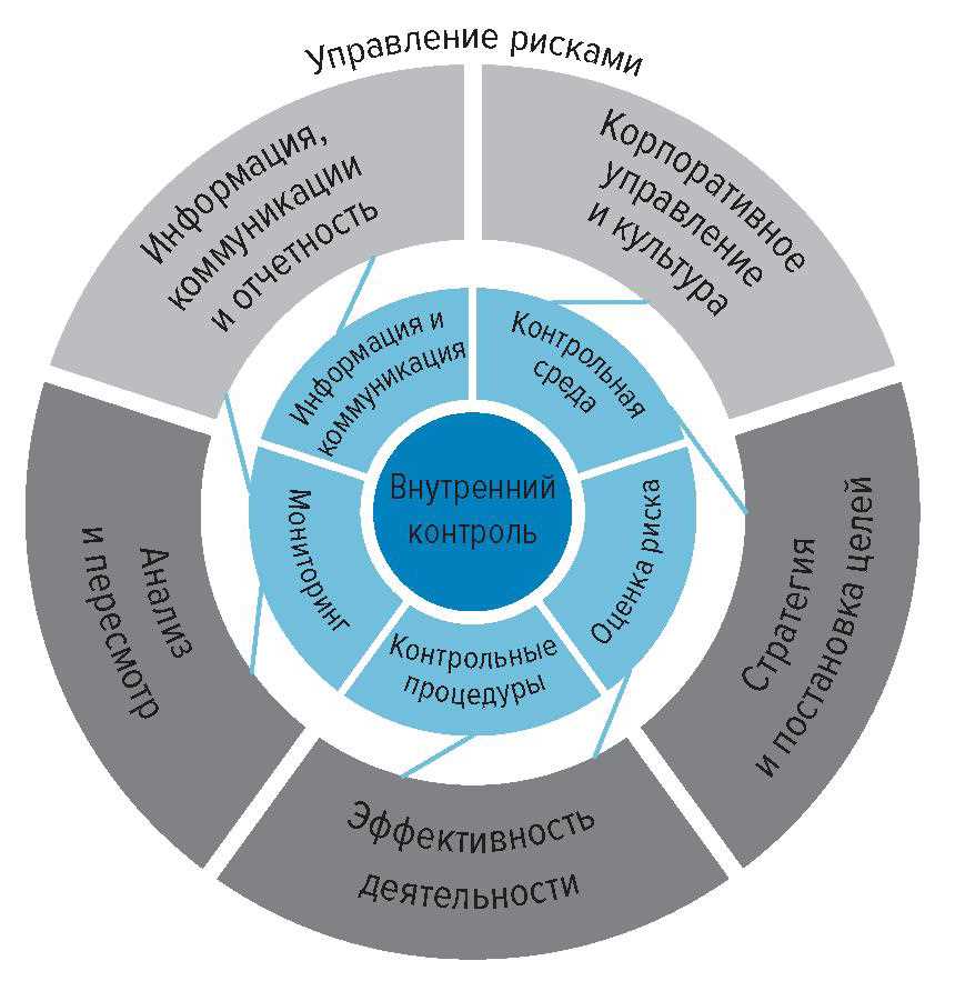 4. Оценка результата