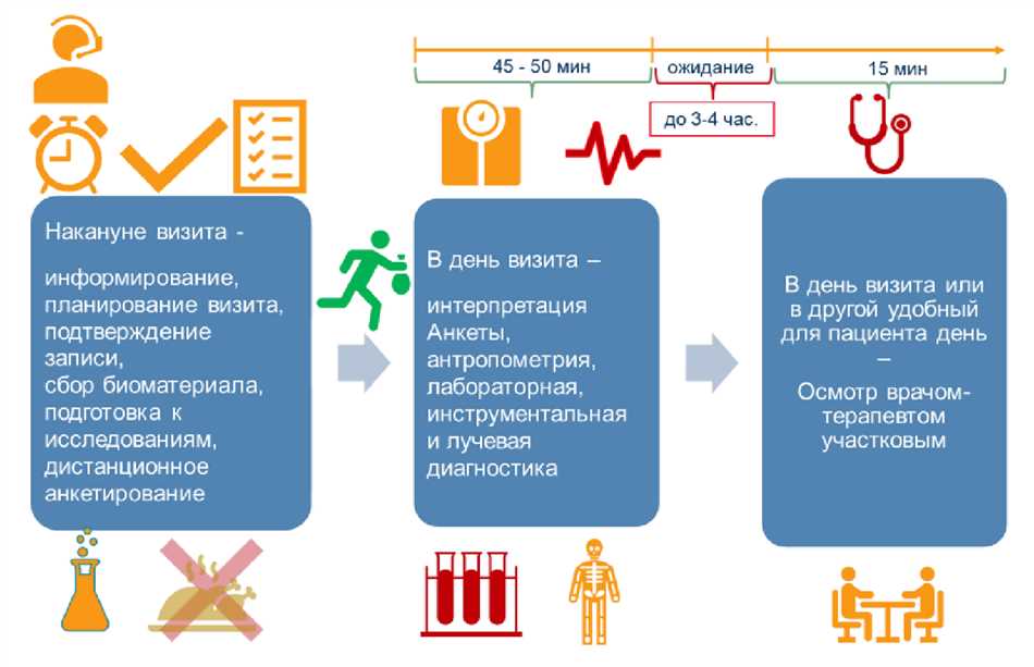 Контрольный осмотр: основные аспекты и рекомендации