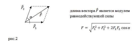 Определение равнодействующей силы статическим методом