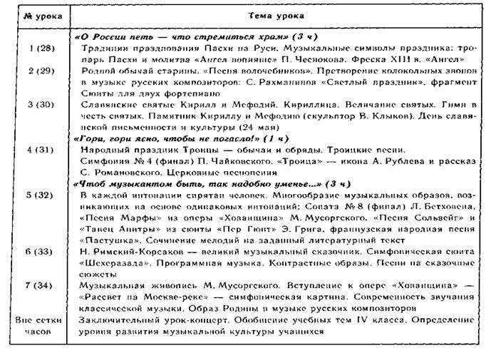 Концерт в музыке: определение для 4 класса