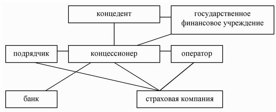 Что такое концессия?