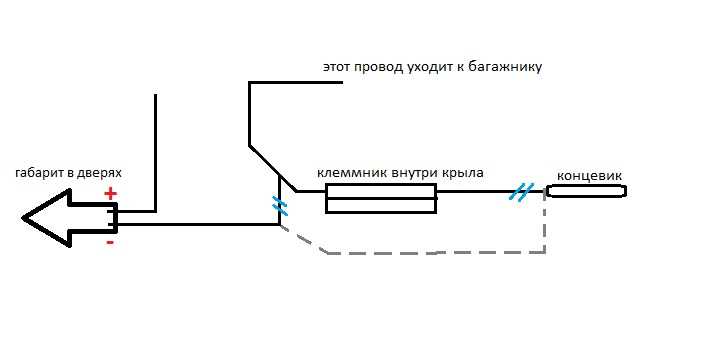 Концевик в машине: что это и как работает