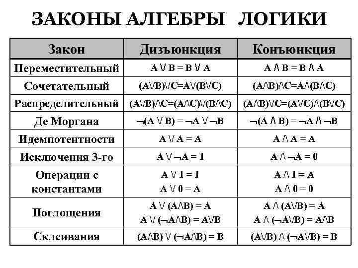 Конъюнкция в информатике: определение и принципы работы