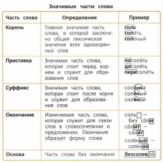 Корень 