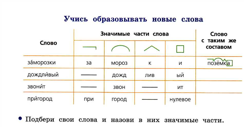 Корень слова в 3 классе школы России: определение и примеры