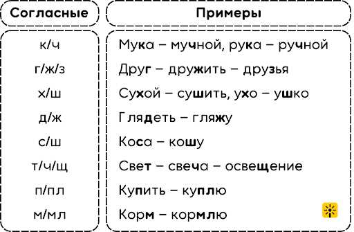 Как найти корень слова