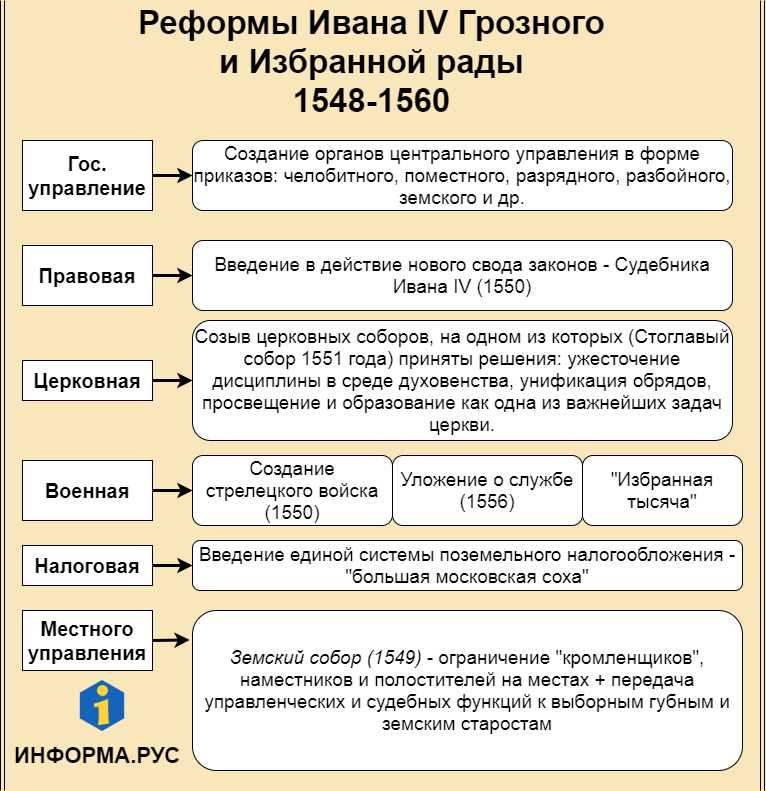 2. Питание древних славян